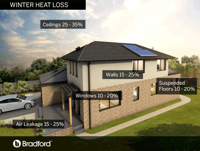 Csr Bradford Explains The Science Behind Thermal Insulation Segments